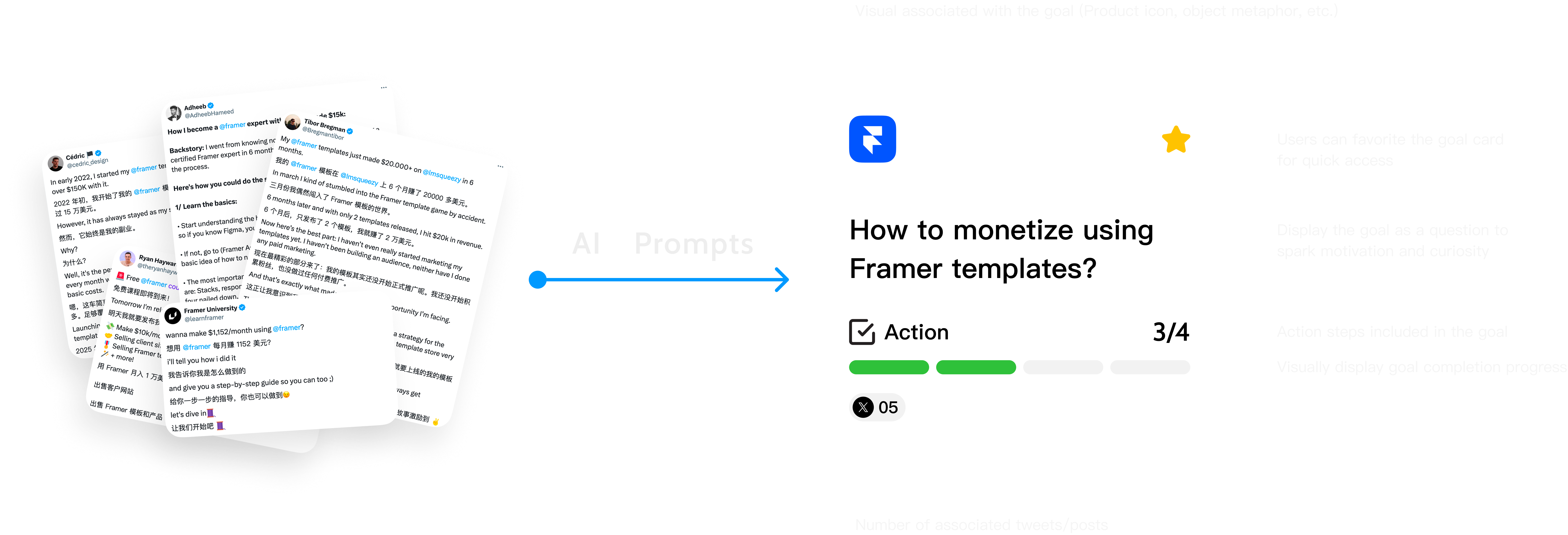 AI Transformation Flow