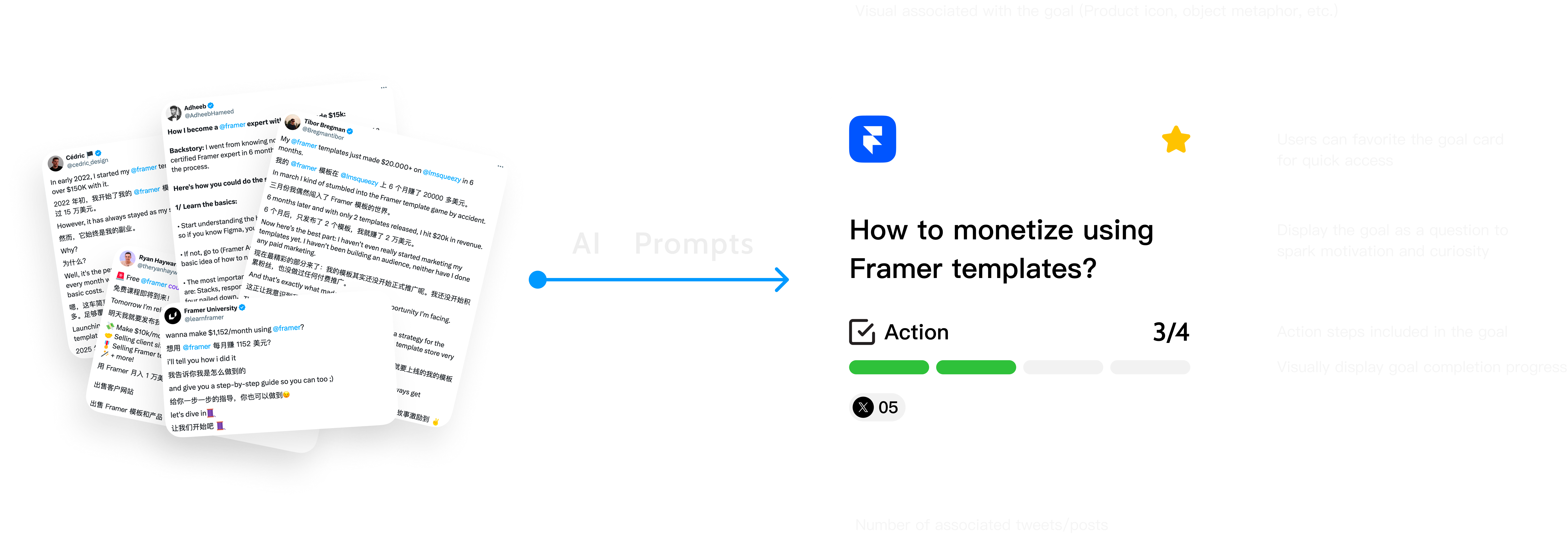 AI Transformation Flow