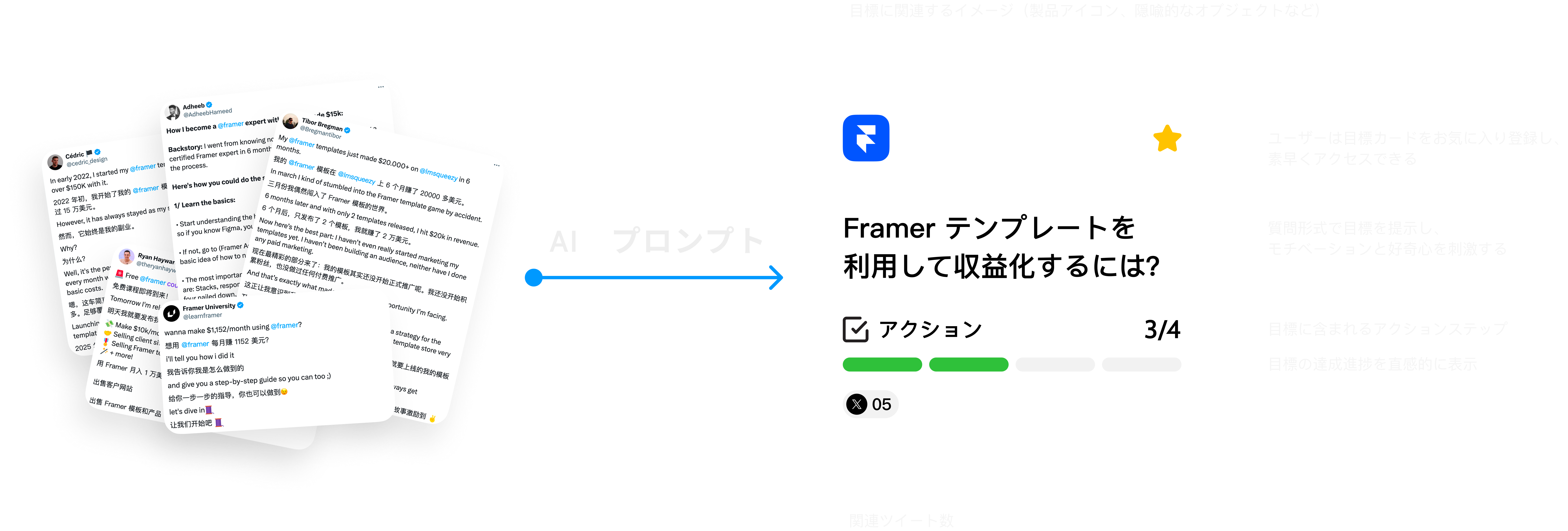 AI Transformation Flow