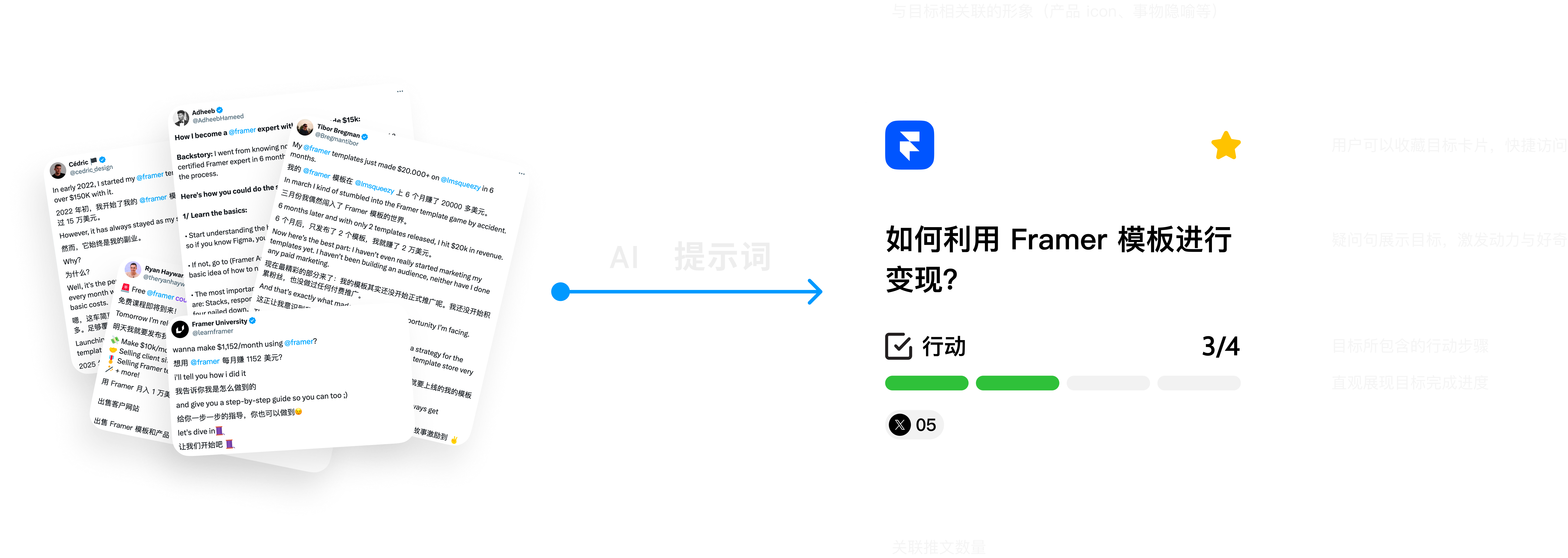 AI Transformation Flow
