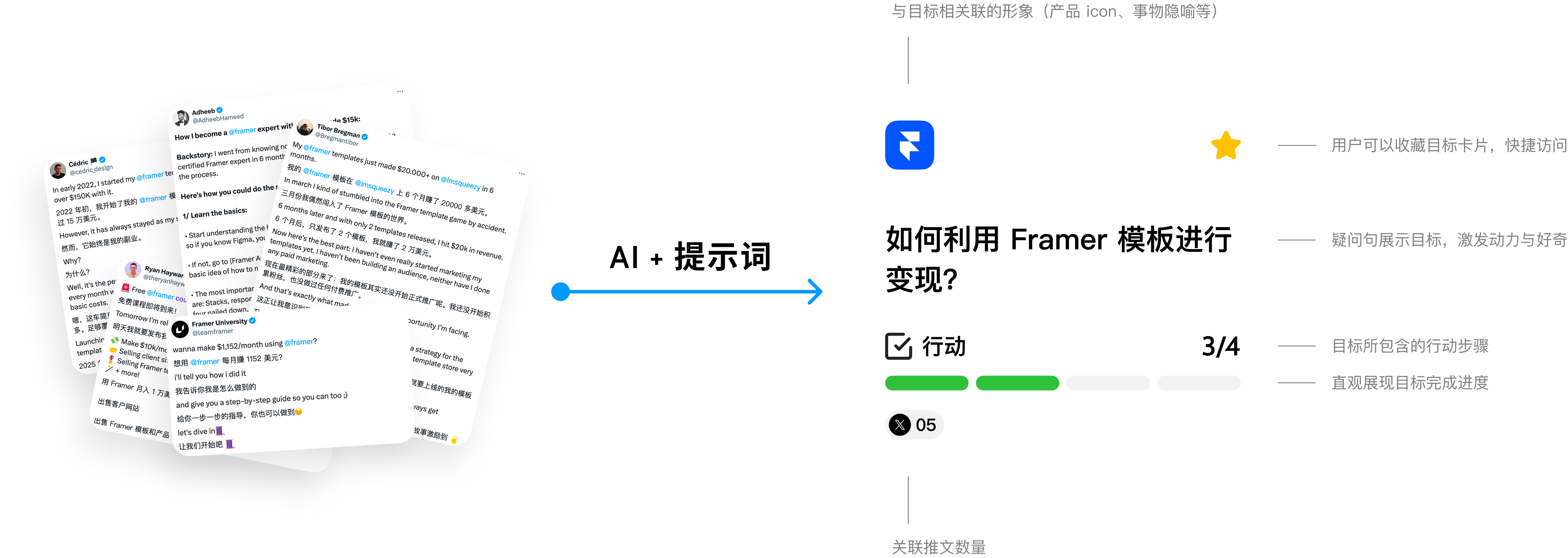 AI Transformation Flow